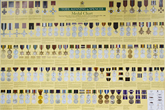 Medal Poster of UK Orders, decorations and medals - 2006