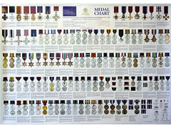 Medal Poster of UK Orders, decorations and medals - 2008